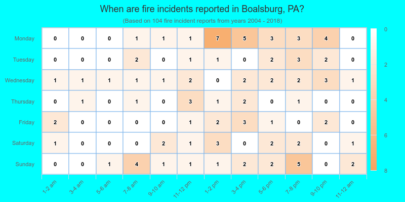 When are fire incidents reported in Boalsburg, PA?
