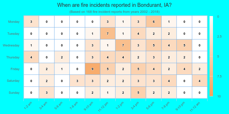 When are fire incidents reported in Bondurant, IA?