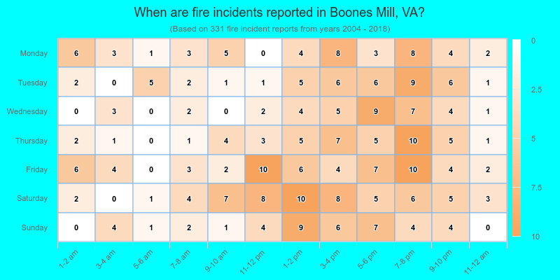 When are fire incidents reported in Boones Mill, VA?