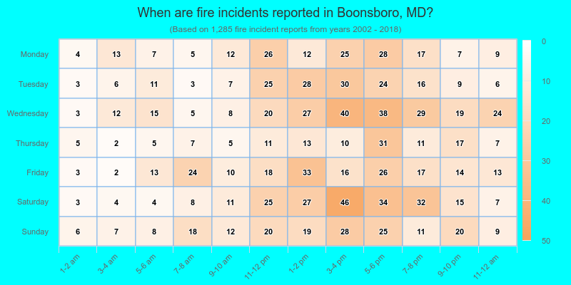 When are fire incidents reported in Boonsboro, MD?