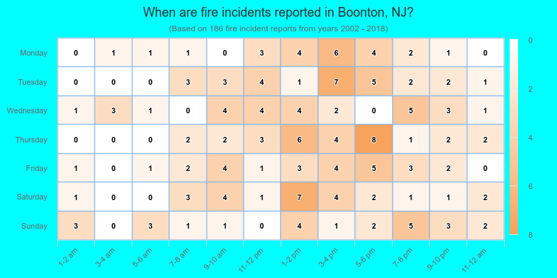 When are fire incidents reported in Boonton, NJ?