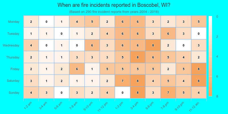 When are fire incidents reported in Boscobel, WI?