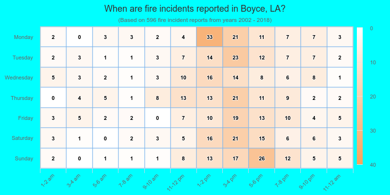 When are fire incidents reported in Boyce, LA?