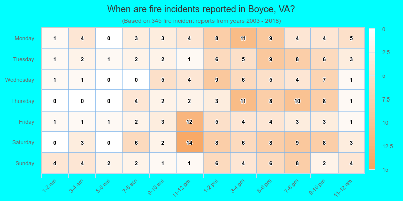 When are fire incidents reported in Boyce, VA?