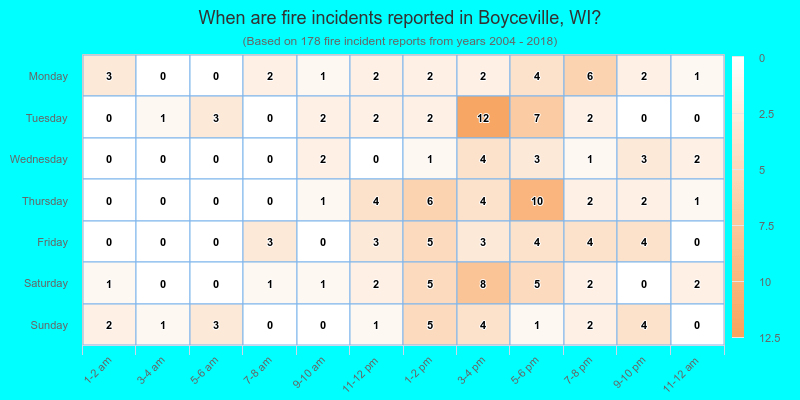 When are fire incidents reported in Boyceville, WI?