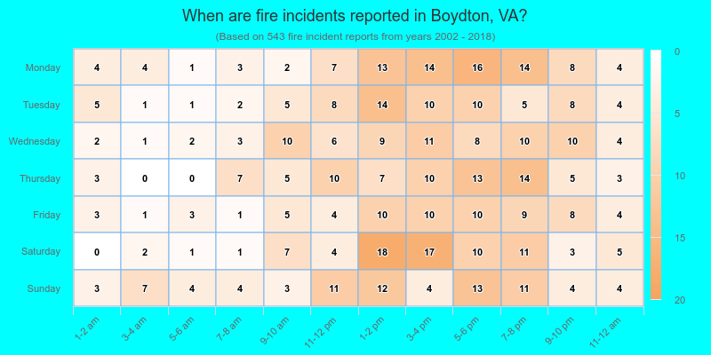 When are fire incidents reported in Boydton, VA?