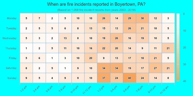 When are fire incidents reported in Boyertown, PA?