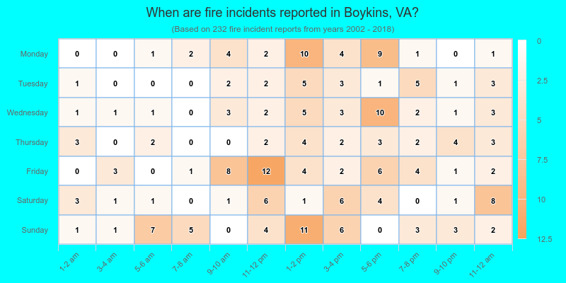 When are fire incidents reported in Boykins, VA?