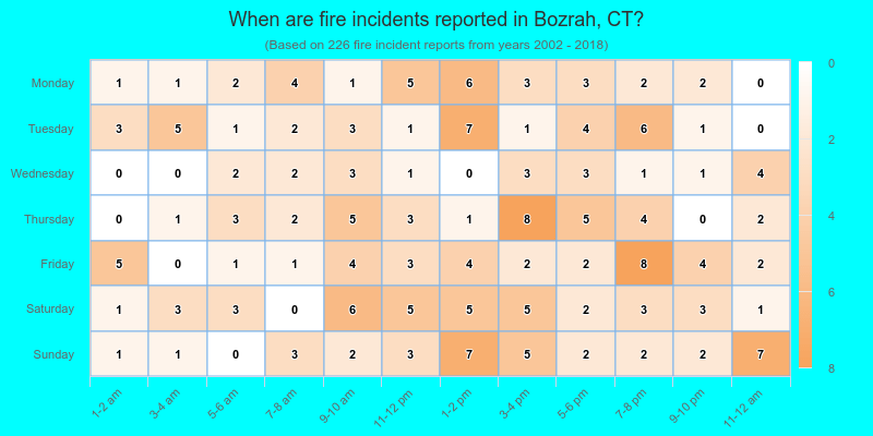 When are fire incidents reported in Bozrah, CT?