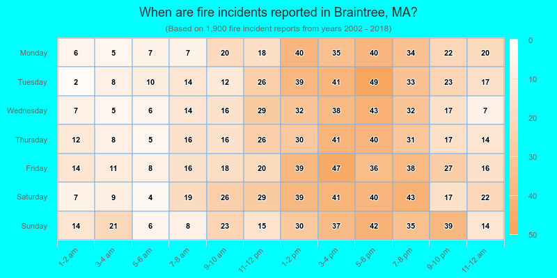 When are fire incidents reported in Braintree, MA?