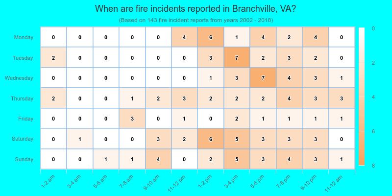 When are fire incidents reported in Branchville, VA?