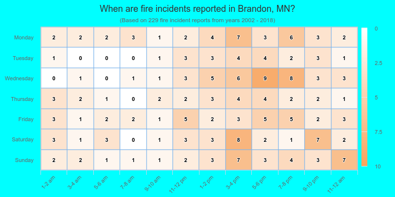 When are fire incidents reported in Brandon, MN?
