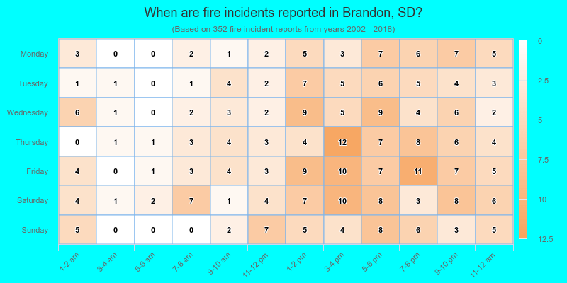When are fire incidents reported in Brandon, SD?