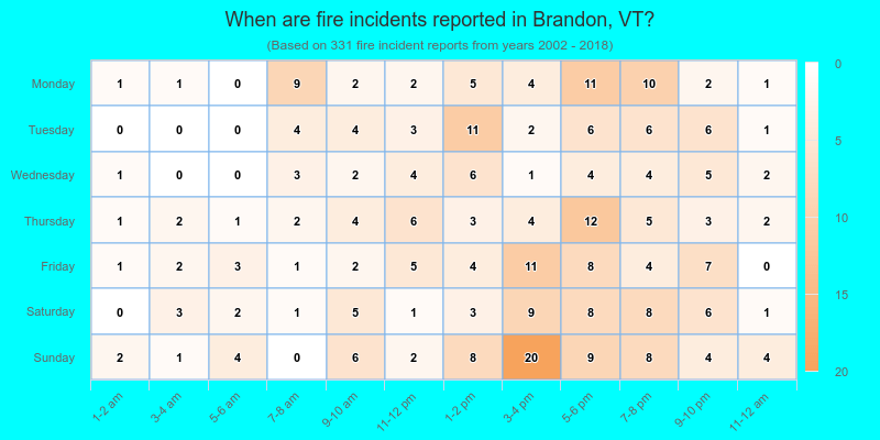 When are fire incidents reported in Brandon, VT?
