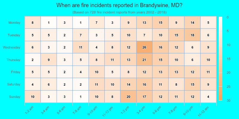 When are fire incidents reported in Brandywine, MD?