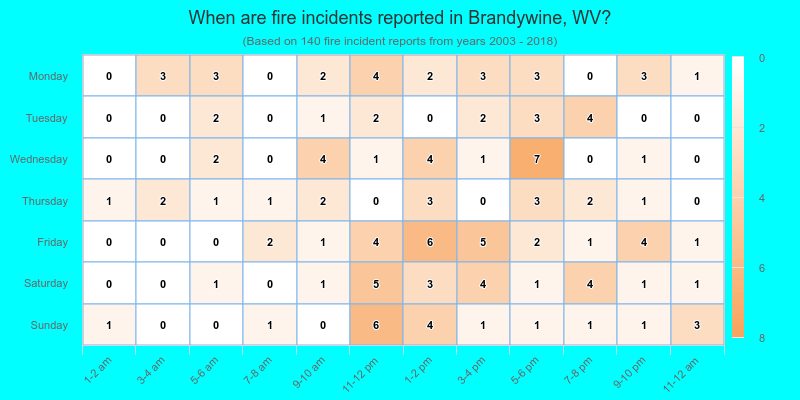 When are fire incidents reported in Brandywine, WV?