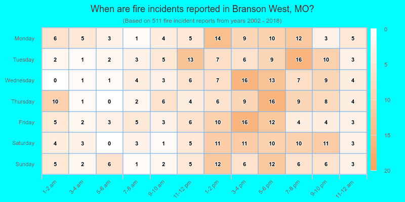When are fire incidents reported in Branson West, MO?
