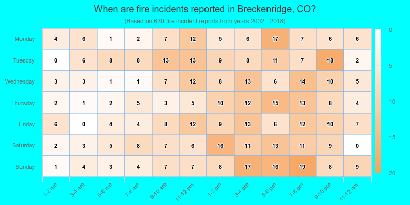 When are fire incidents reported in Breckenridge, CO?