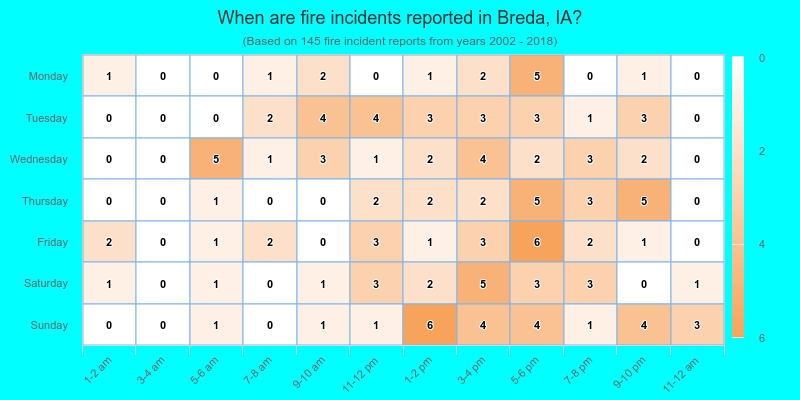When are fire incidents reported in Breda, IA?