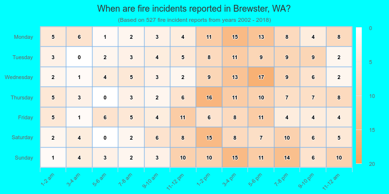 When are fire incidents reported in Brewster, WA?