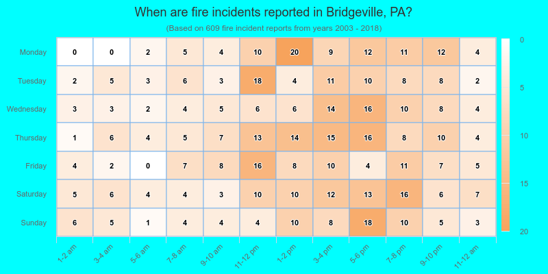 When are fire incidents reported in Bridgeville, PA?
