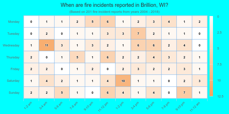 When are fire incidents reported in Brillion, WI?