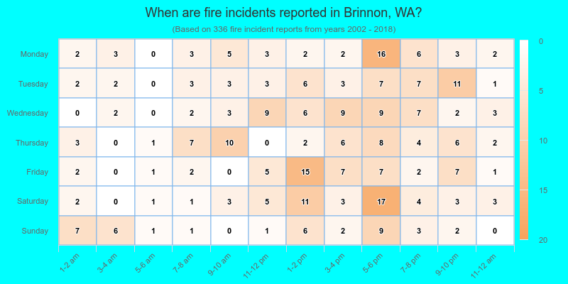 When are fire incidents reported in Brinnon, WA?