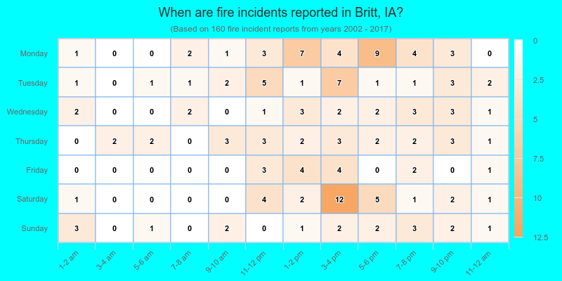When are fire incidents reported in Britt, IA?
