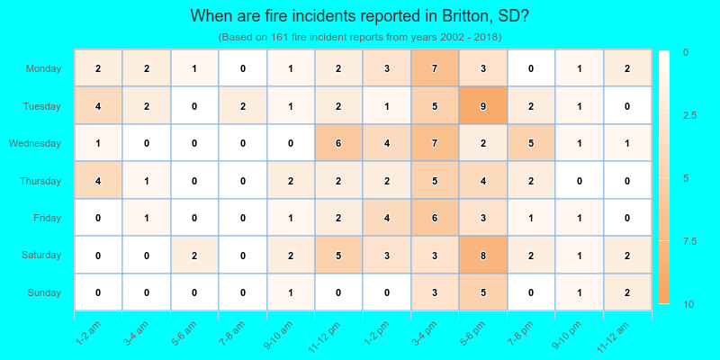 When are fire incidents reported in Britton, SD?