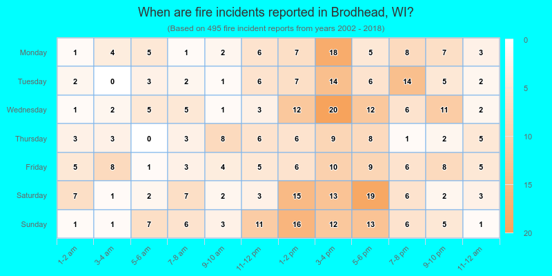 When are fire incidents reported in Brodhead, WI?