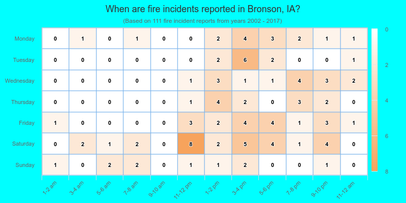 When are fire incidents reported in Bronson, IA?