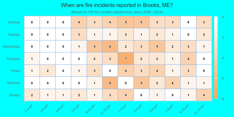 When are fire incidents reported in Brooks, ME?