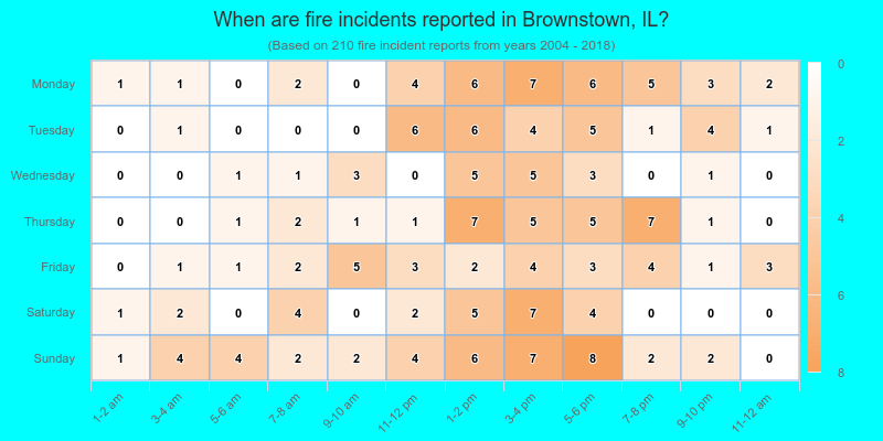 When are fire incidents reported in Brownstown, IL?