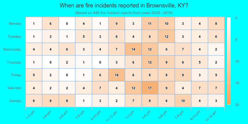 When are fire incidents reported in Brownsville, KY?