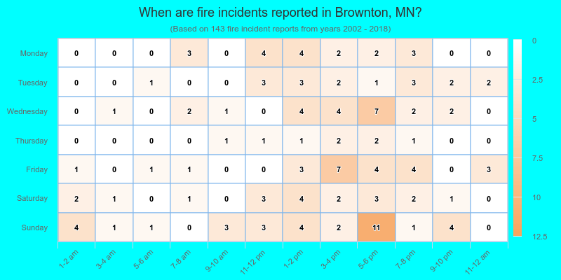 When are fire incidents reported in Brownton, MN?