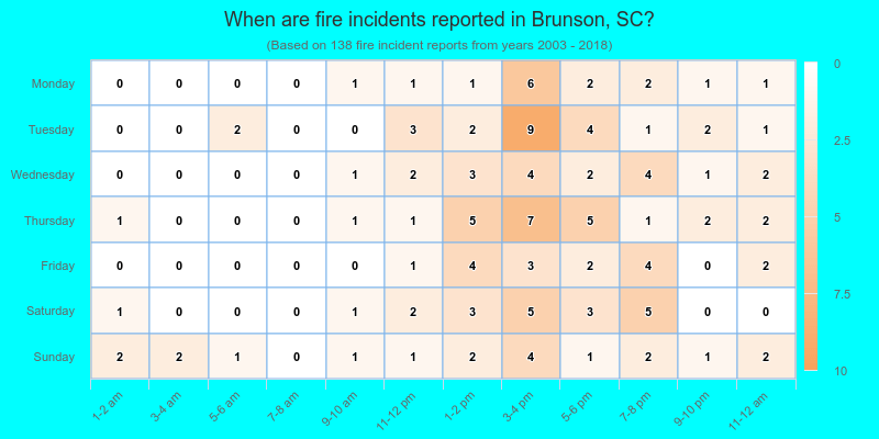 When are fire incidents reported in Brunson, SC?