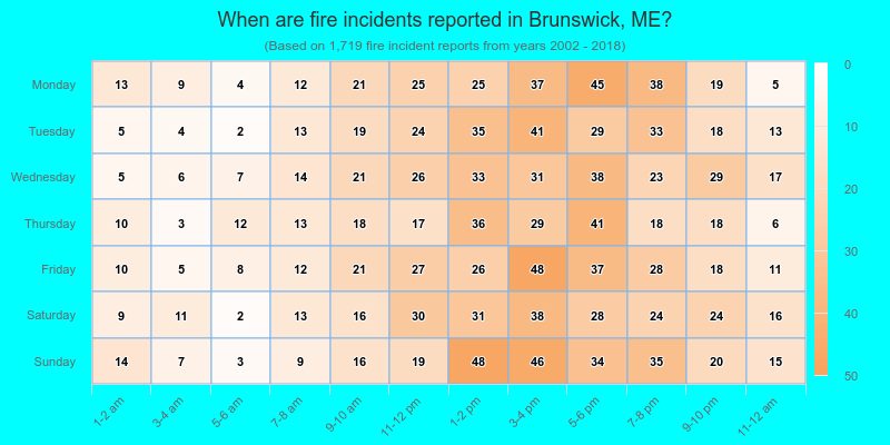 When are fire incidents reported in Brunswick, ME?