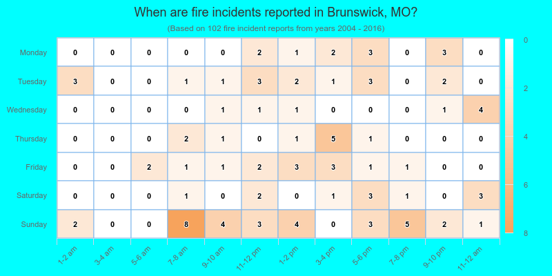 When are fire incidents reported in Brunswick, MO?