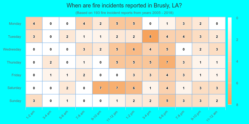 When are fire incidents reported in Brusly, LA?