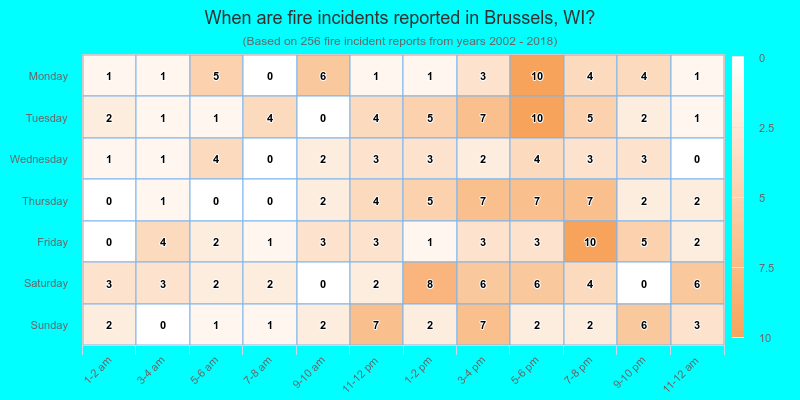 When are fire incidents reported in Brussels, WI?