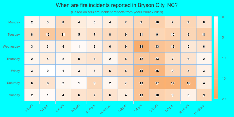 When are fire incidents reported in Bryson City, NC?