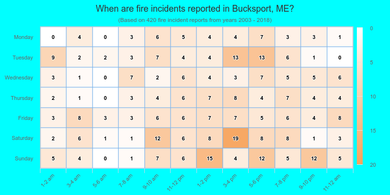 When are fire incidents reported in Bucksport, ME?