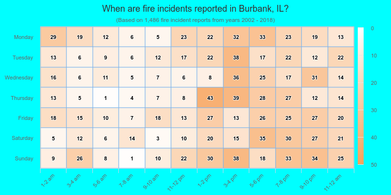 When are fire incidents reported in Burbank, IL?