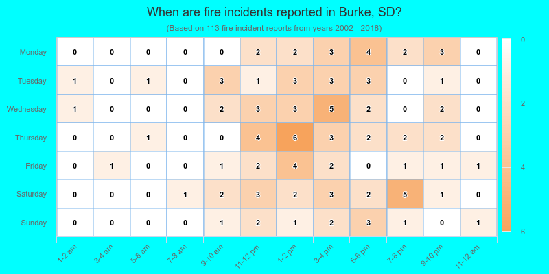 When are fire incidents reported in Burke, SD?