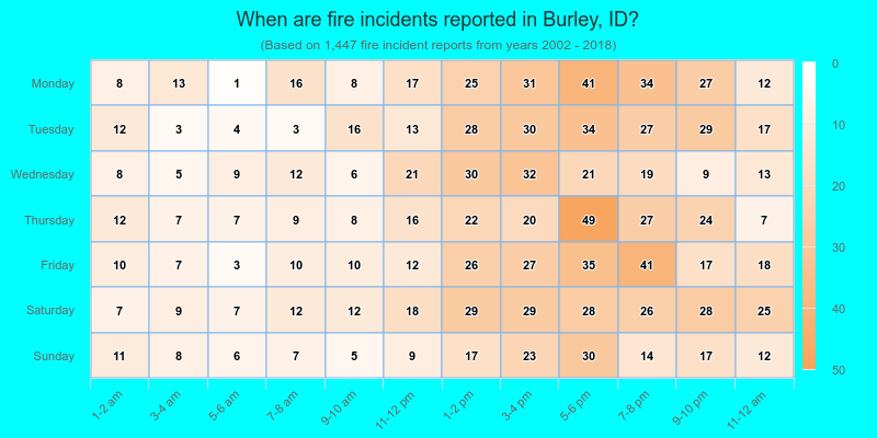 When are fire incidents reported in Burley, ID?