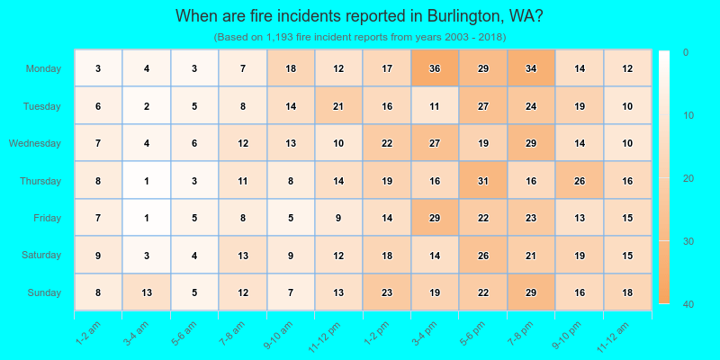 When are fire incidents reported in Burlington, WA?