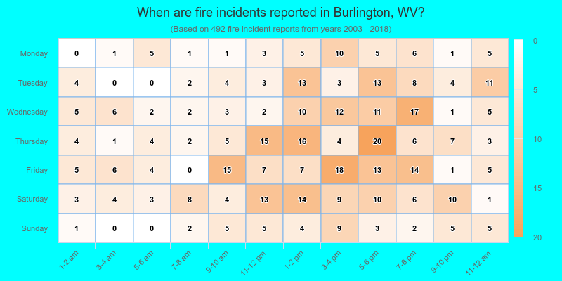 When are fire incidents reported in Burlington, WV?