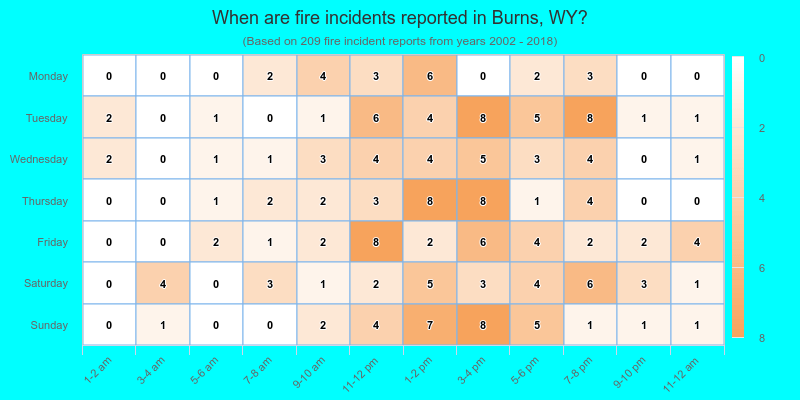 When are fire incidents reported in Burns, WY?