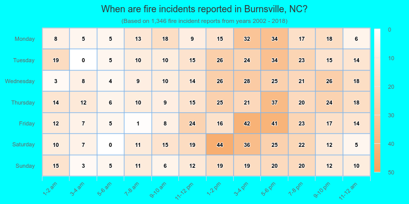 When are fire incidents reported in Burnsville, NC?