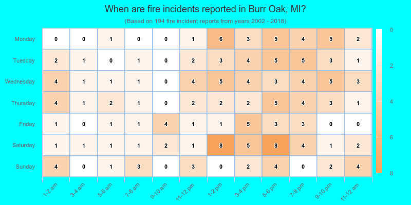 When are fire incidents reported in Burr Oak, MI?